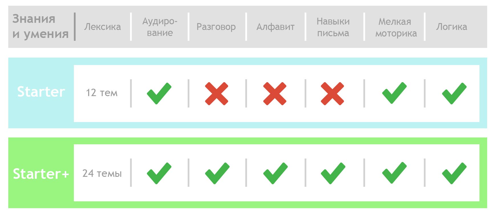 Английский для дошкольников в Тюмень. Обучение английскому языку |  Лингвистический центр Priorita